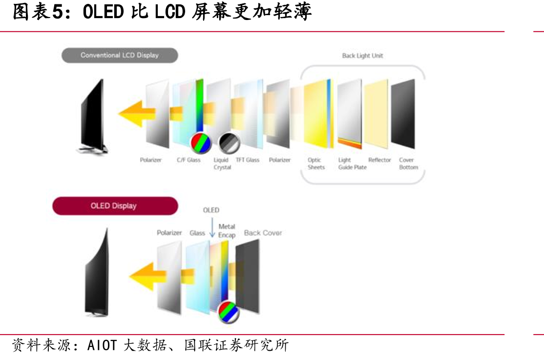 AMOLED面板生产过程主要工艺及核心设备_第5页