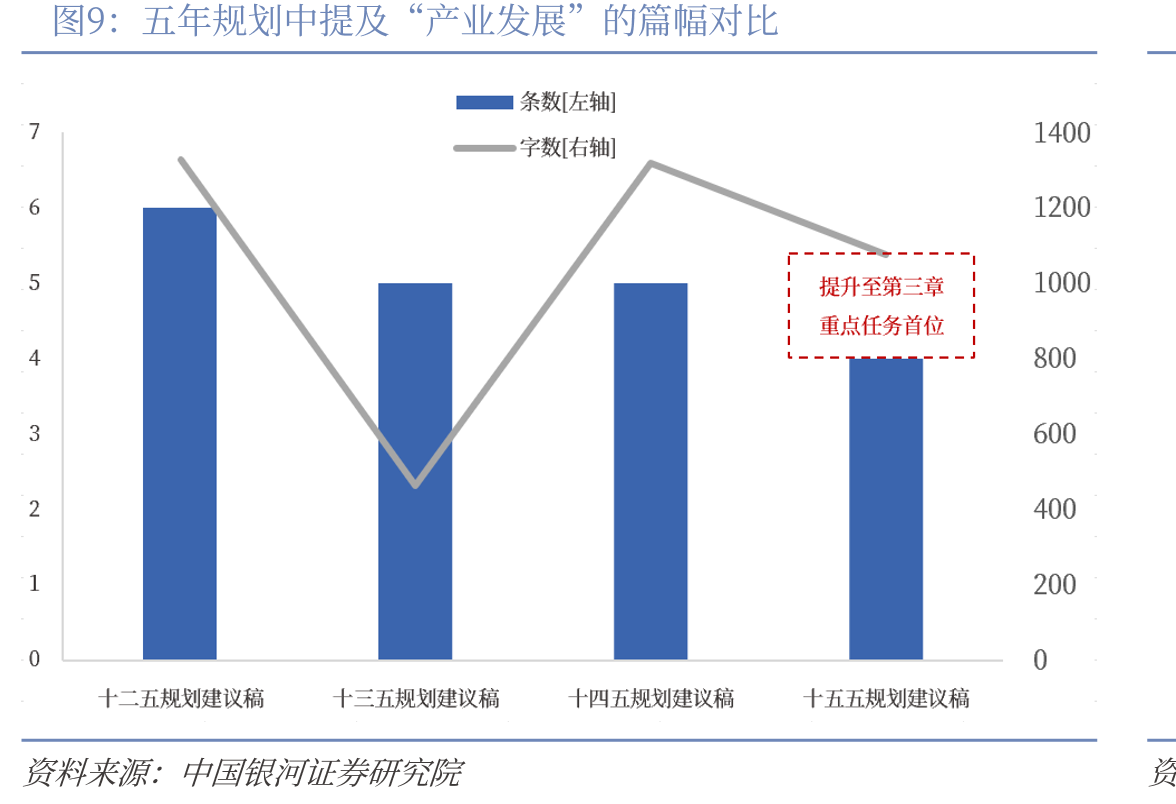 五年规划中的科技创新：配套任务—核心战略—引领中国式现代化的重要支撑_第3页