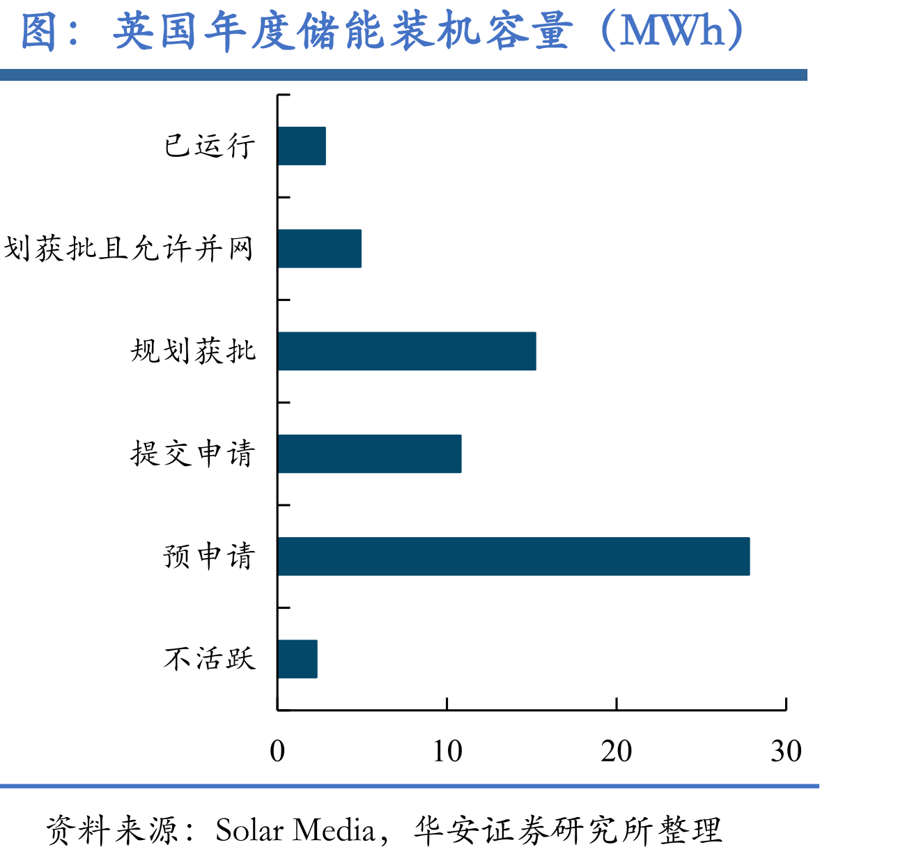我国构网型储能相关政策及并网/招标项目_第5页