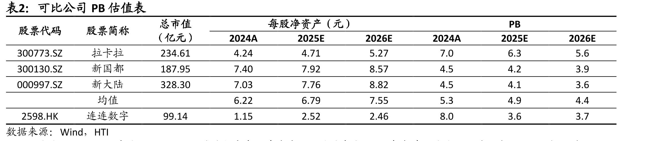 2022年至2026年全球B2B电商贸易规模CAGR_第4页