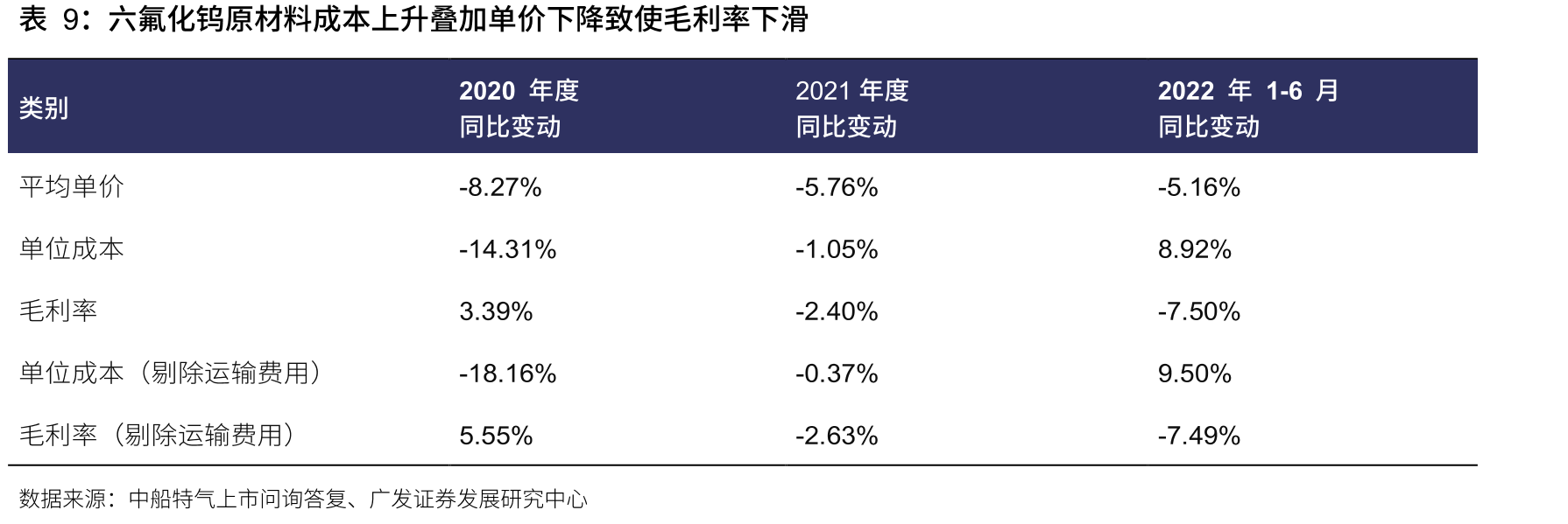 2025年，中国台湾占全国半导体投资额33%_第3页