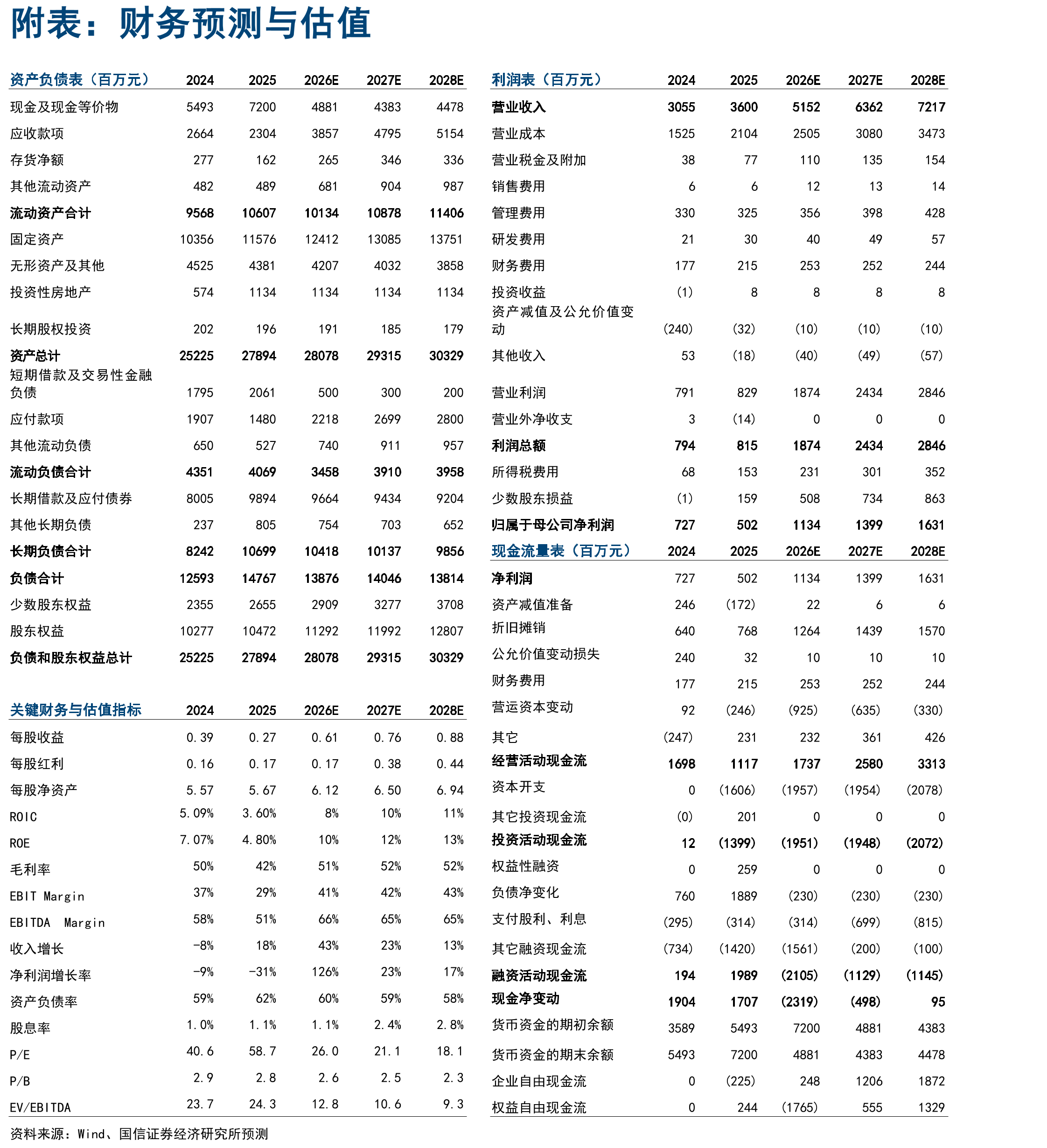 2014-2025年四川省发电量、用电量情况_第2页