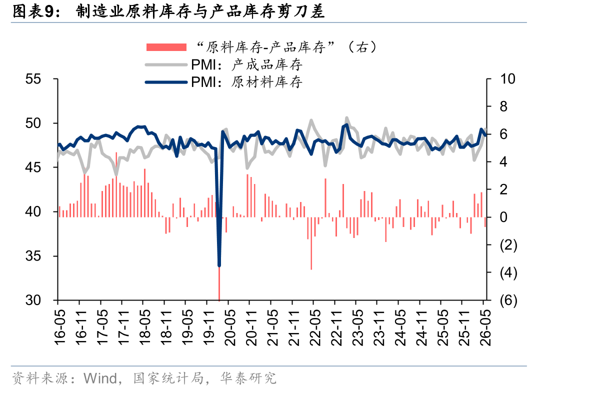 全球存储芯片市场资本开支份额情况（2026）_第3页