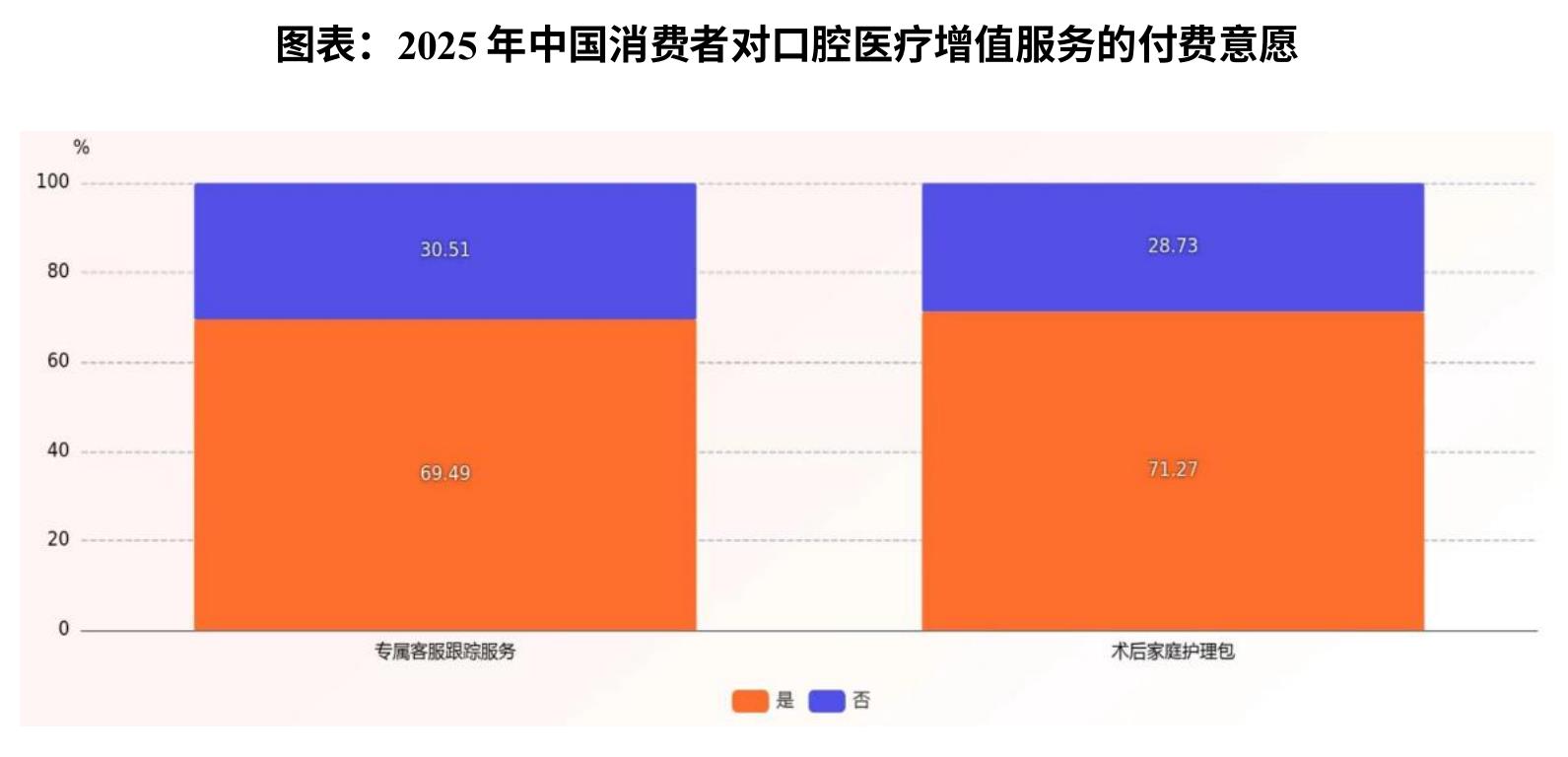 图表：截至2025年国家层面有关口腔医疗行业的政策重点内容汇总_第2页