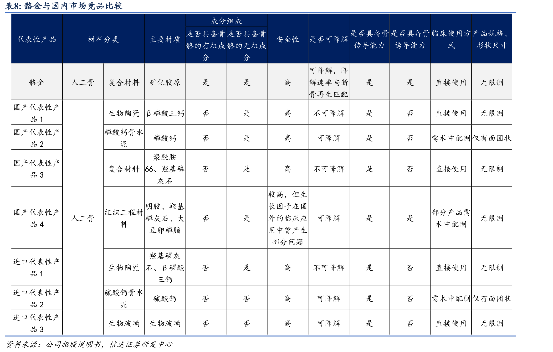 神经外科人工骨市场规模测算_第3页