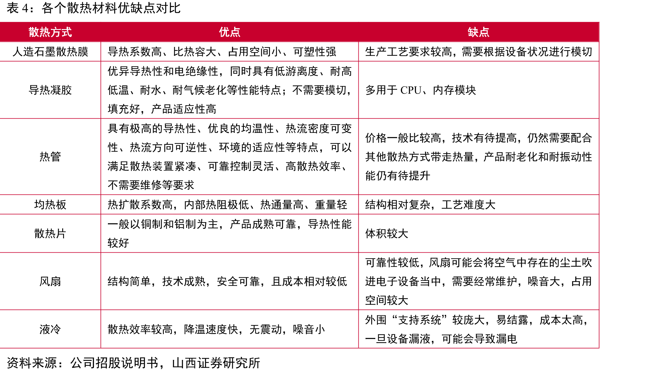 高性能导热散热产品建设项目（一期）主要经济指标_第5页