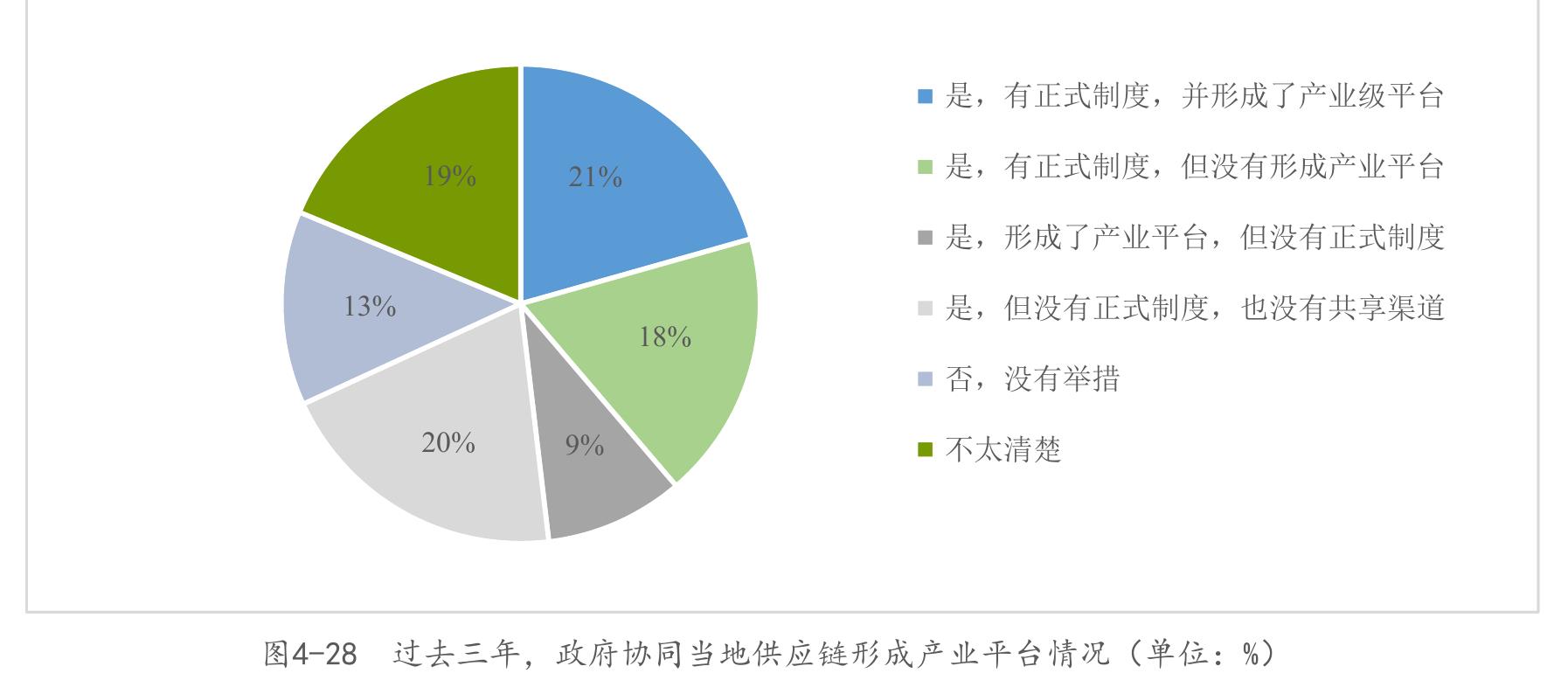 2022中小企业行业分布的基本情况（单位：%）_第4页