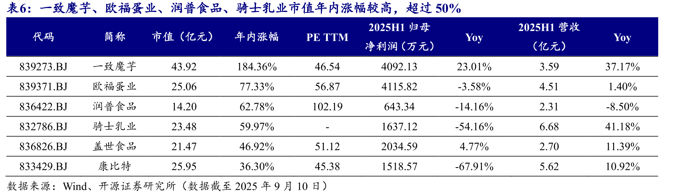 家居用品中龙竹科技2024年归母净利润1633.64万元，同比+61.96%（万元）_第5页