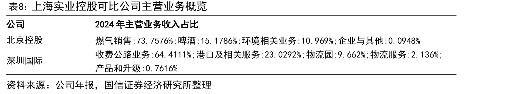 2020-2024公司现金及现金等价物情况（单位：亿港币）_第4页
