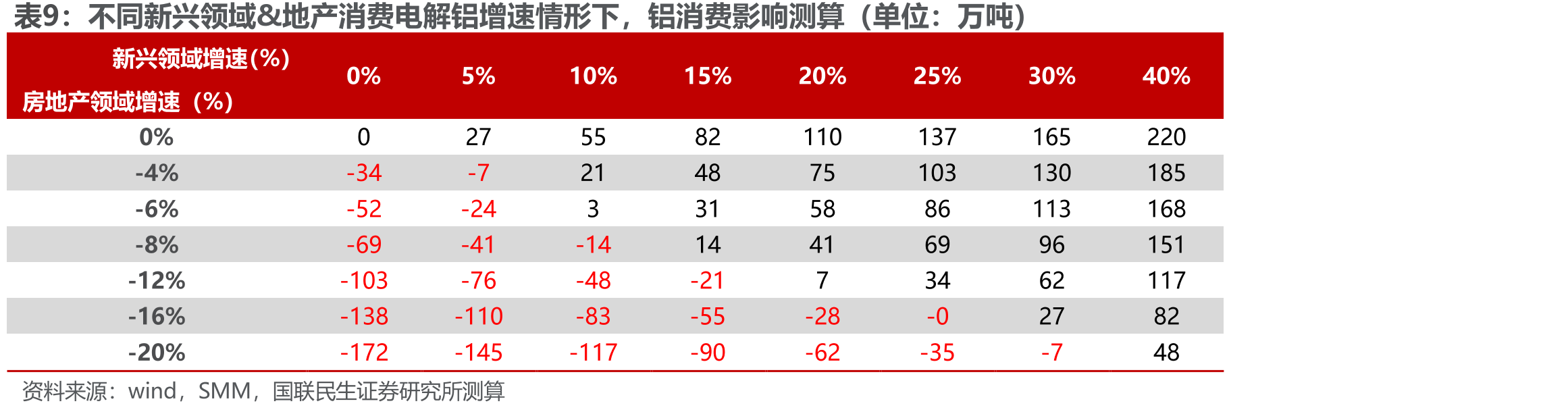 国内铝板带企业平均开工率（%）_第2页