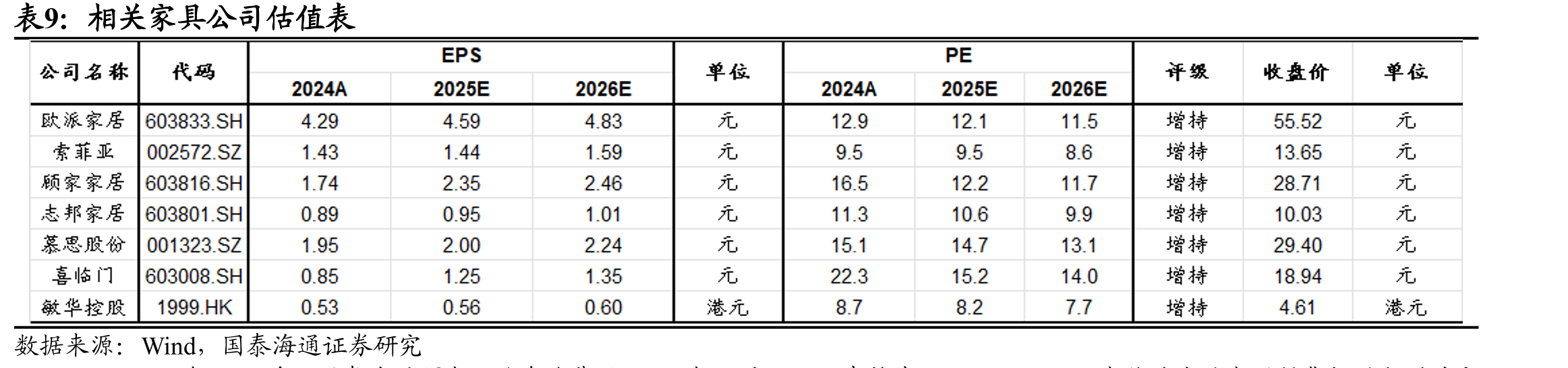 2025Q2出口链扣非归母利润率同比变化与毛利率基本一致_第3页