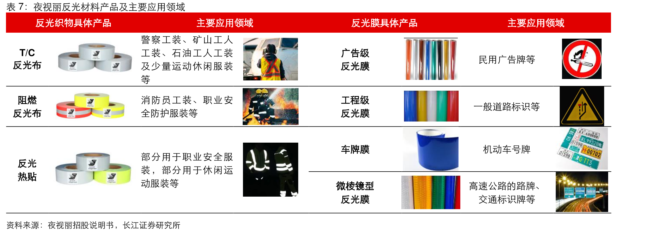 2020-2025年AR-HUD乘用车市场前装标配数量及预测_第3页