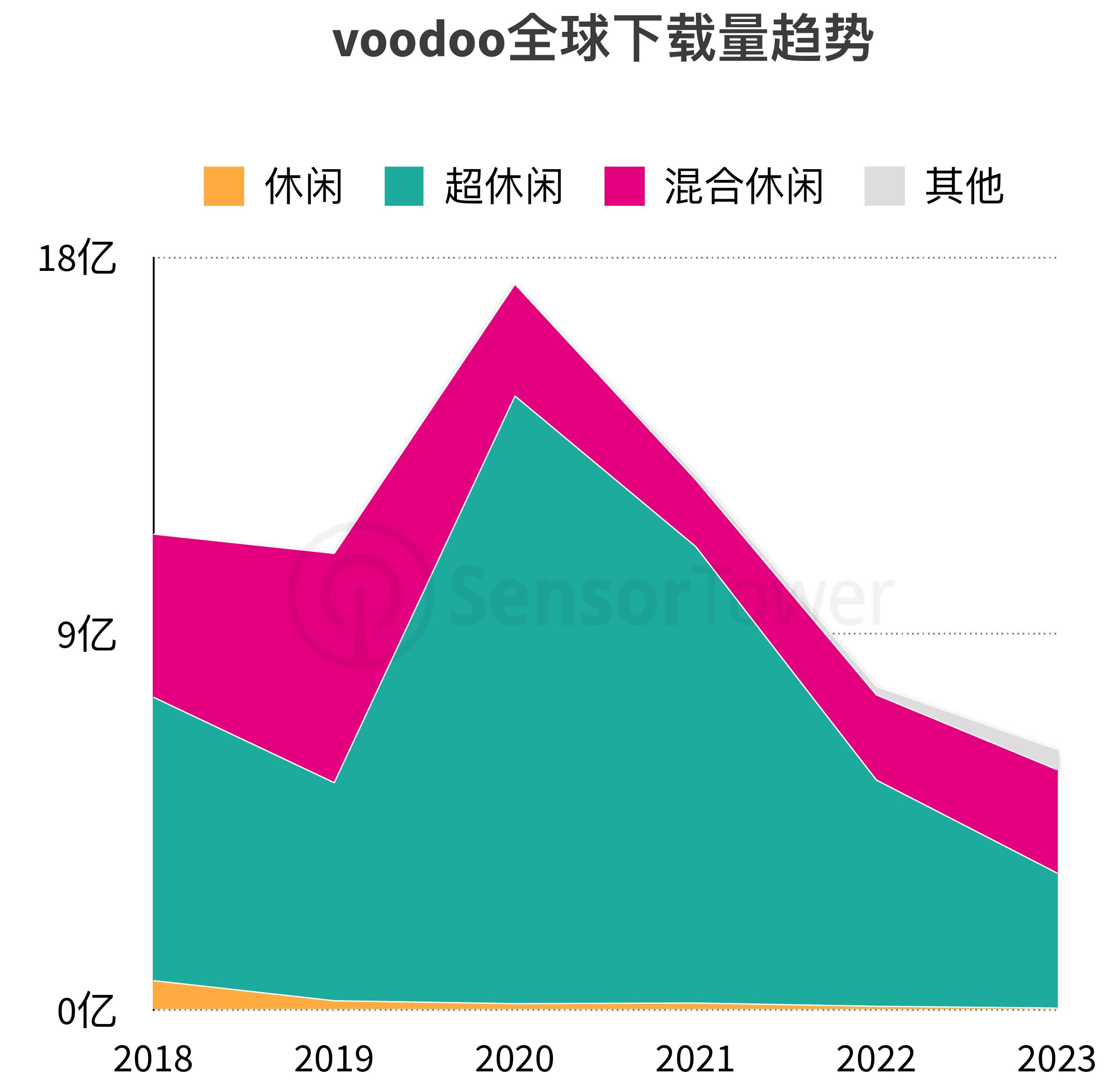 2019年-2023年混合休闲手游内购收入份额-按市场分布_第4页