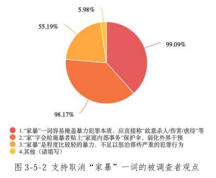 图3-4-5对妇联、居（村）委会、工作单位反家暴工作的总体感受_第3页