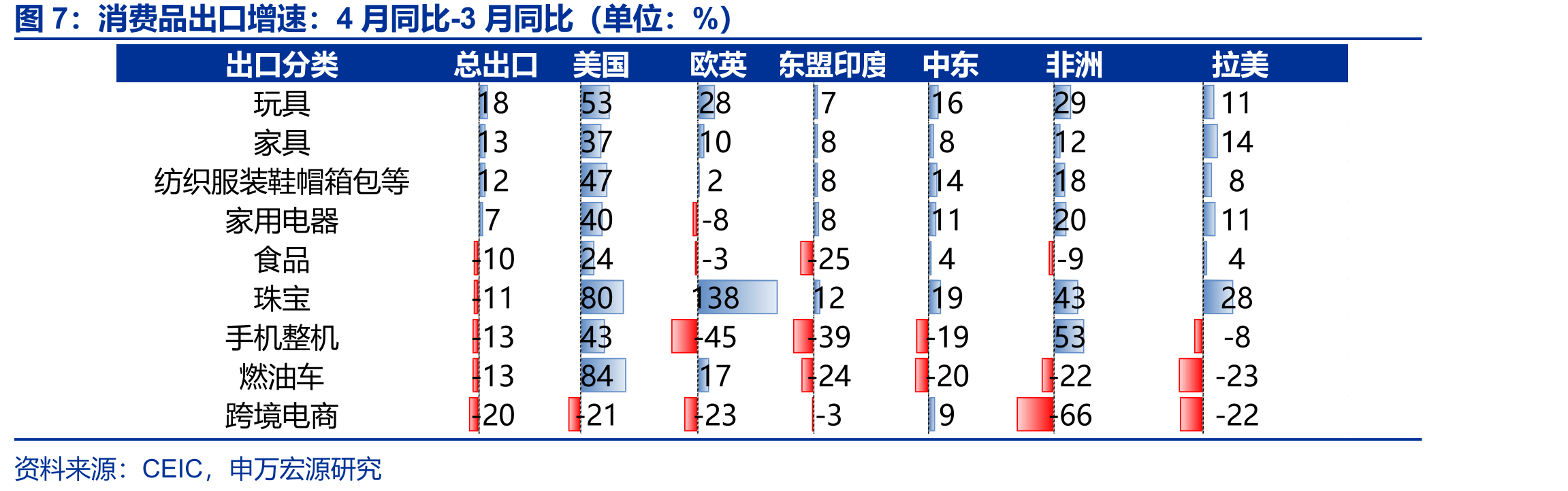 上周，全国商品房成交同比回升_第4页