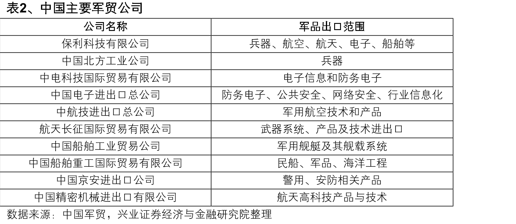 图1、2015-2023年迪拜展展签约金额_第5页