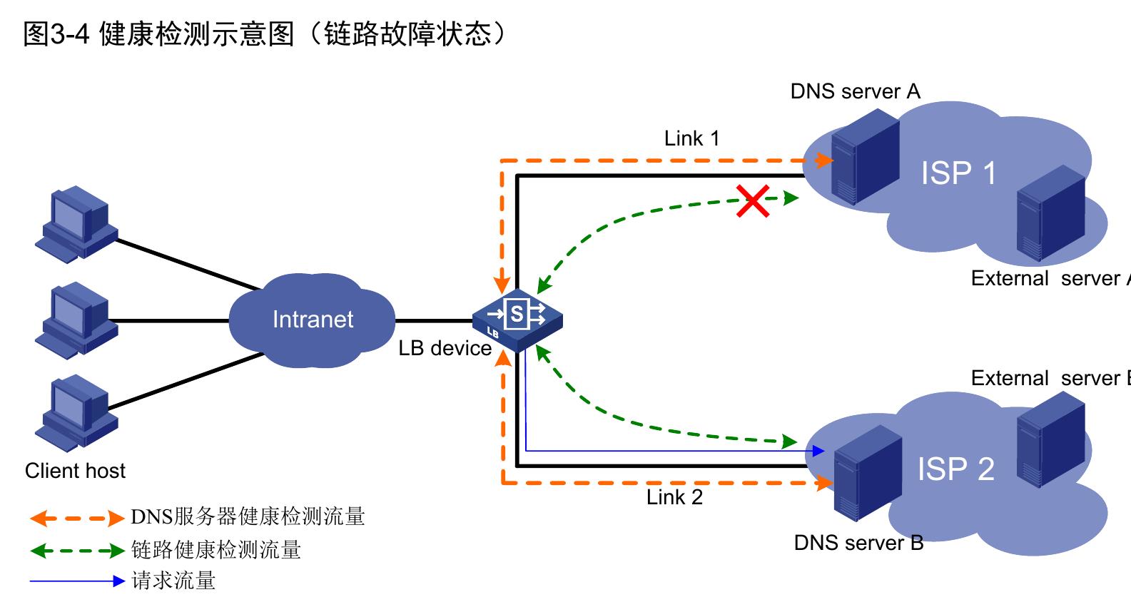 图2-20全局负载均衡简介图_第4页