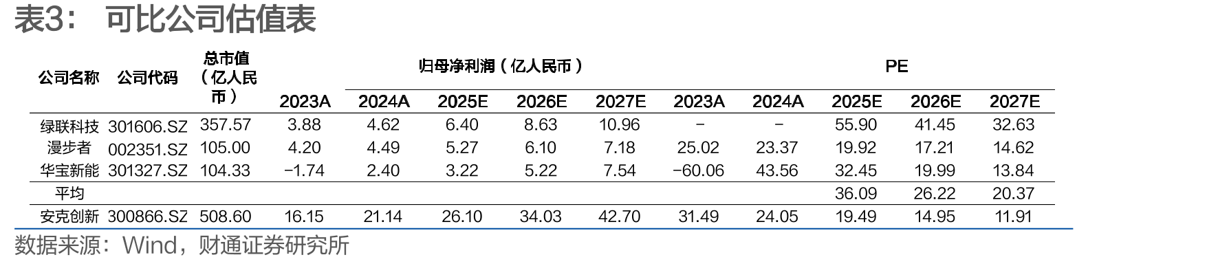 UVPrinterE1为全球首款面向家庭场景的_第2页