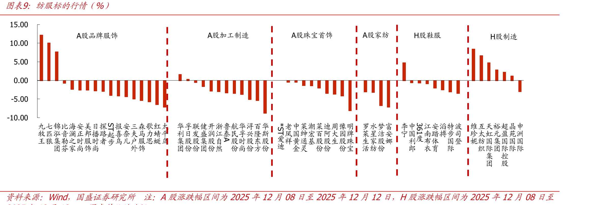 儒鸿2024年1月至2025年11月单月营业额及YOY（新台币亿元，%）_第3页