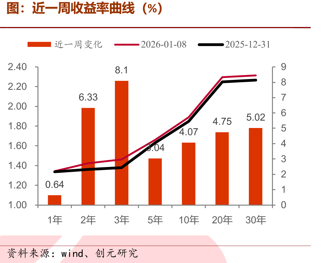 保险资金运用情况：人身险+财产险（%）：权益占比提高_第4页