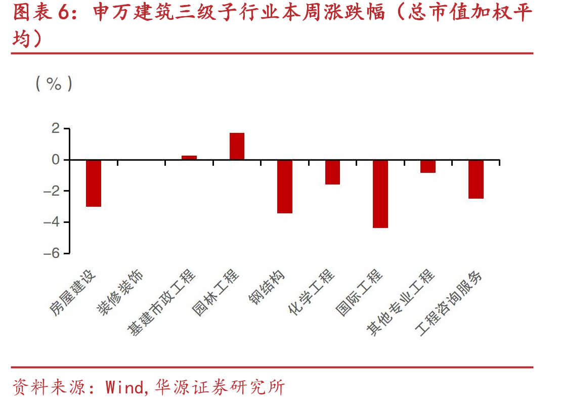 历年中国基础设施建设固定资产完成额及增速_第4页