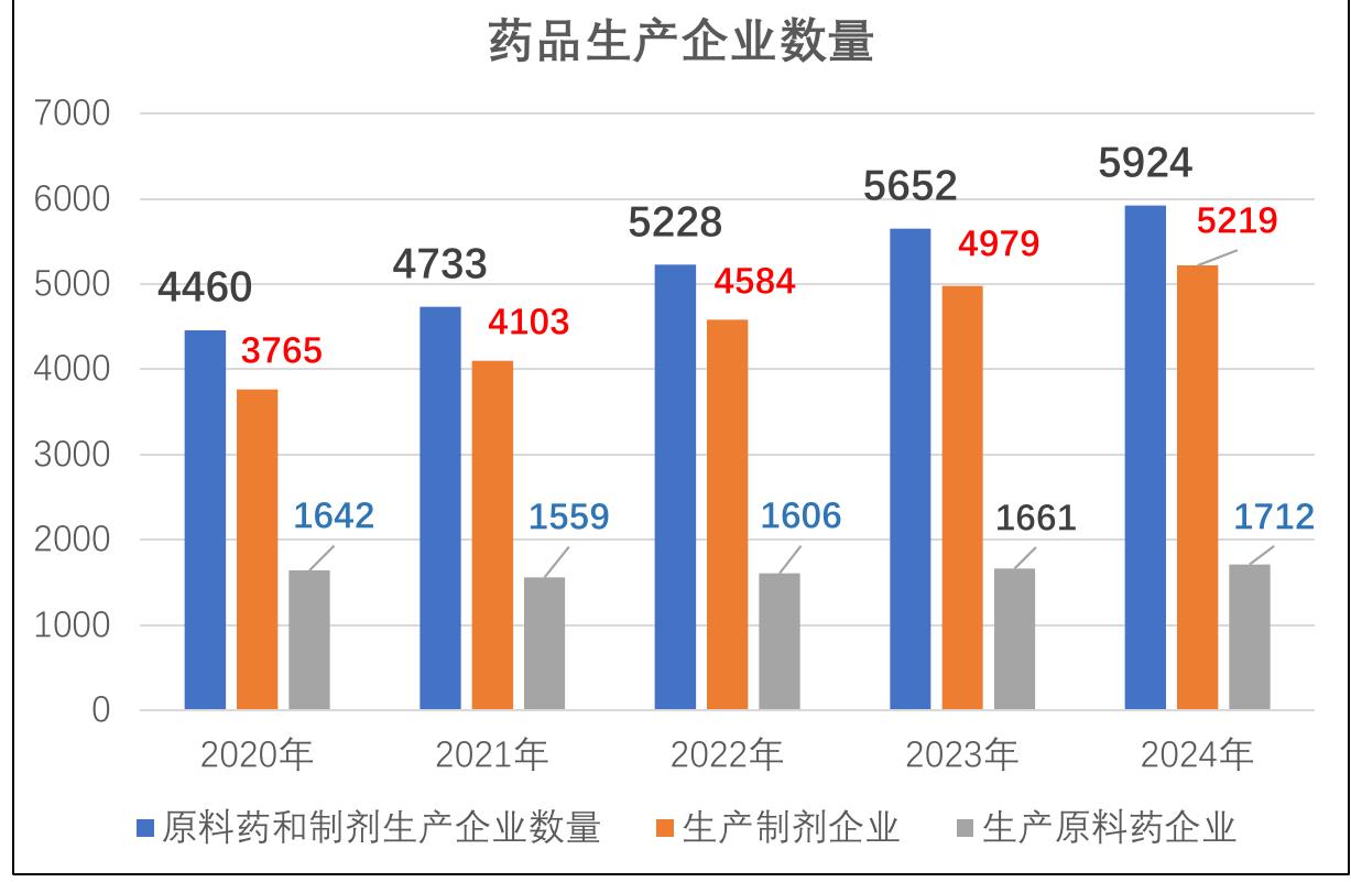 IND批准数量：国产新药主导，占比持续提升_第5页