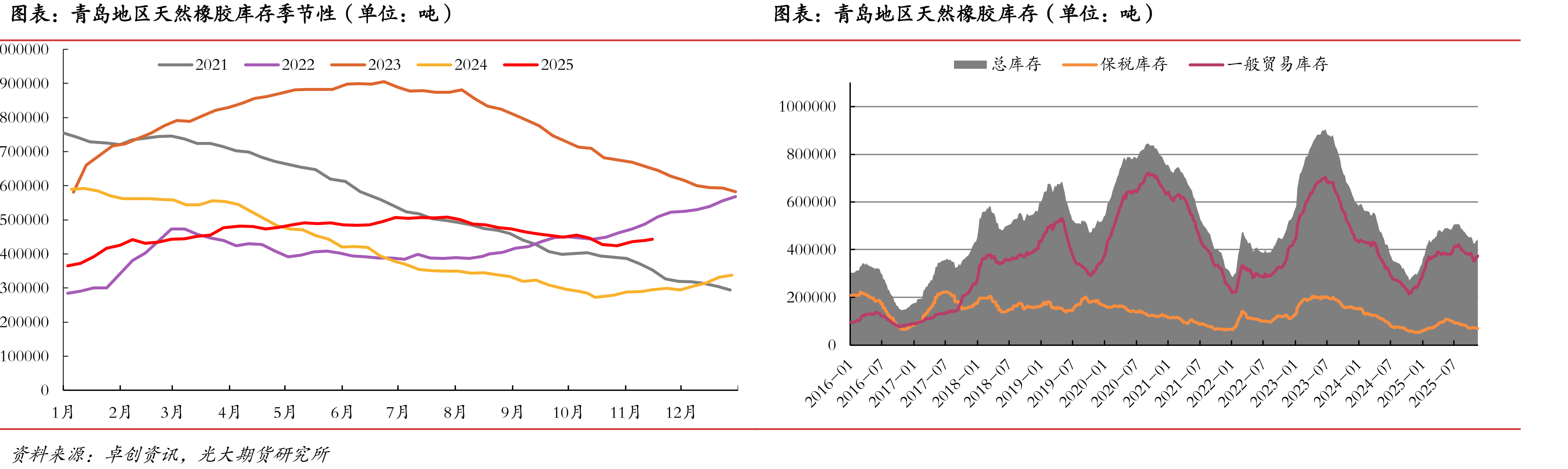 重庆天然气制甲醇毛利（单位：元/吨）_第4页
