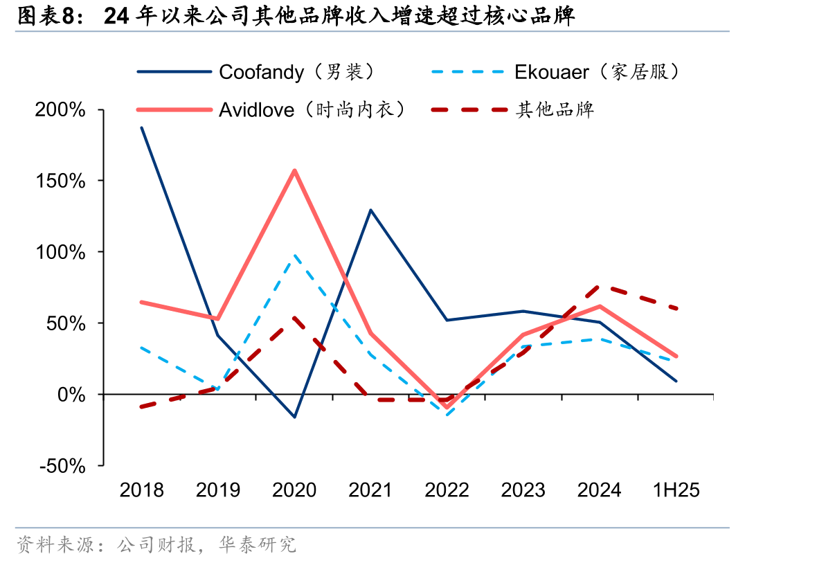 赛维时代2025年股权激励计划彰显未来发展信心_第3页