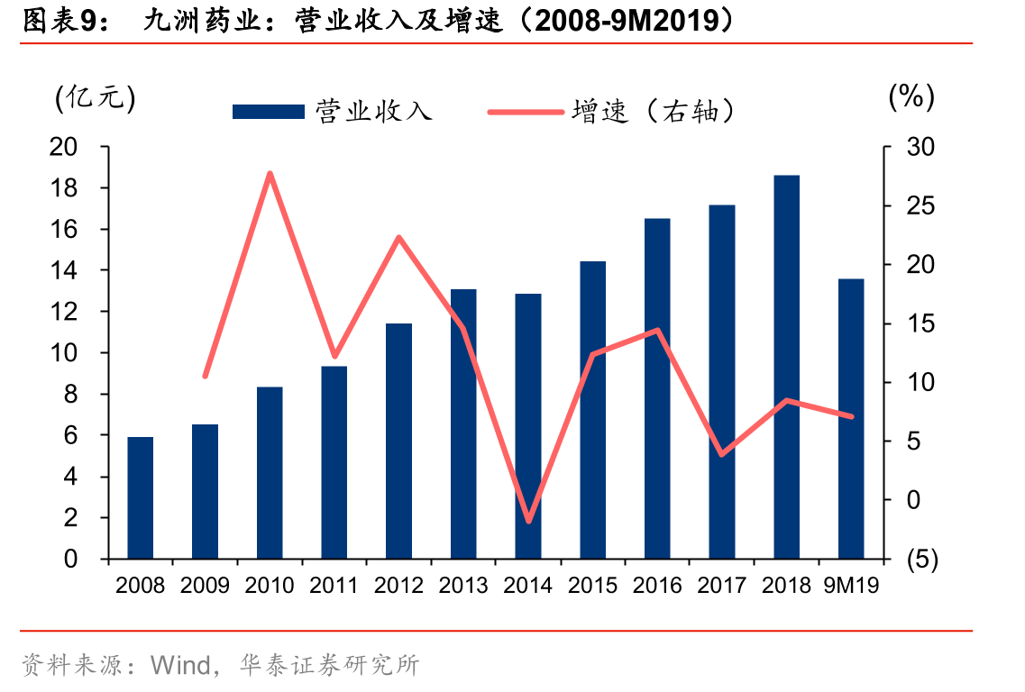 九洲药业CDMO业务全球布局_第2页