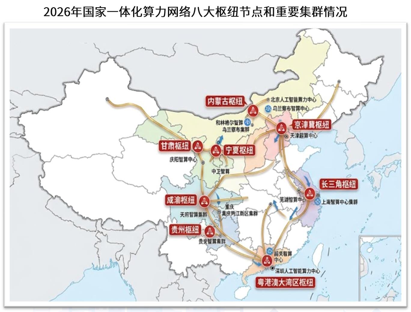 2026年国家一体化算力网络八大枢纽节点和重要集群情况