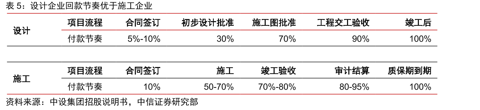 基础设施建设工程产业链_第4页