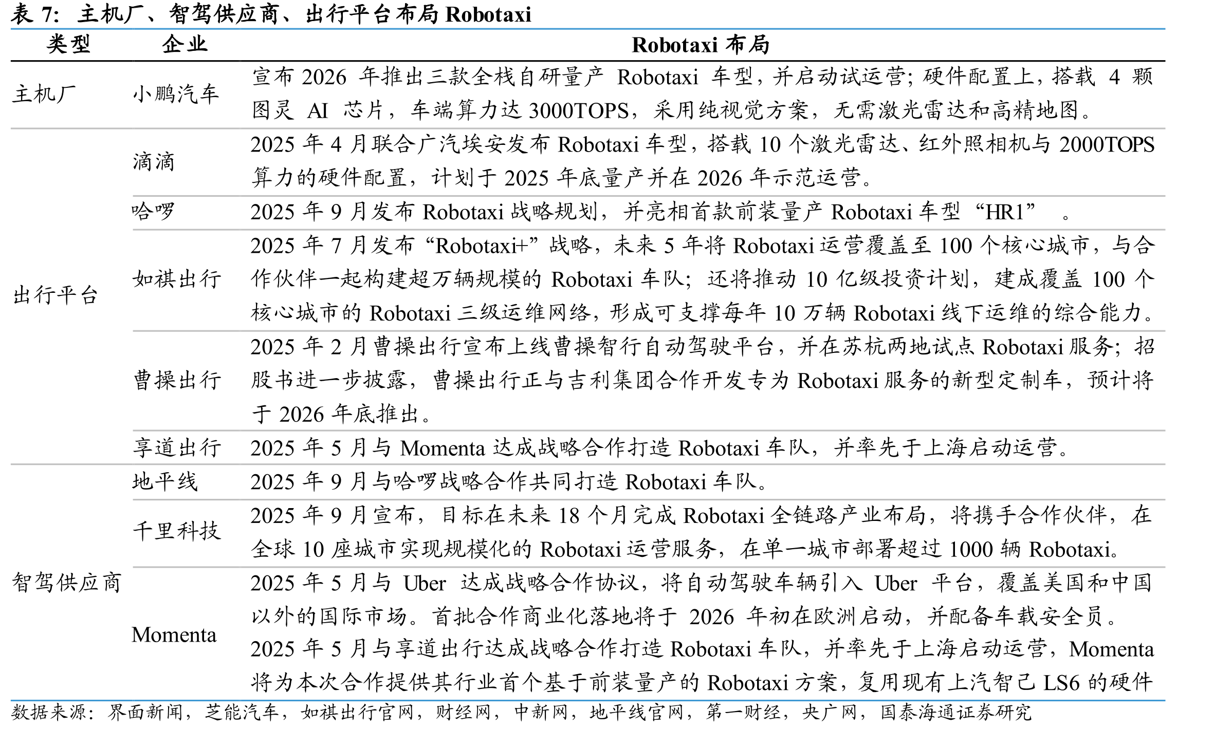 汽车智能化领域，国内只有华为掌握芯、硬、软、云全栈自研能力，具备稀缺性_第5页