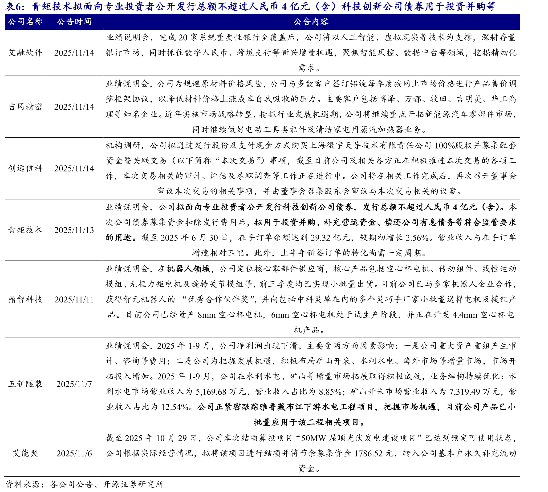 大汉控股集团是中国五百强企业_第2页