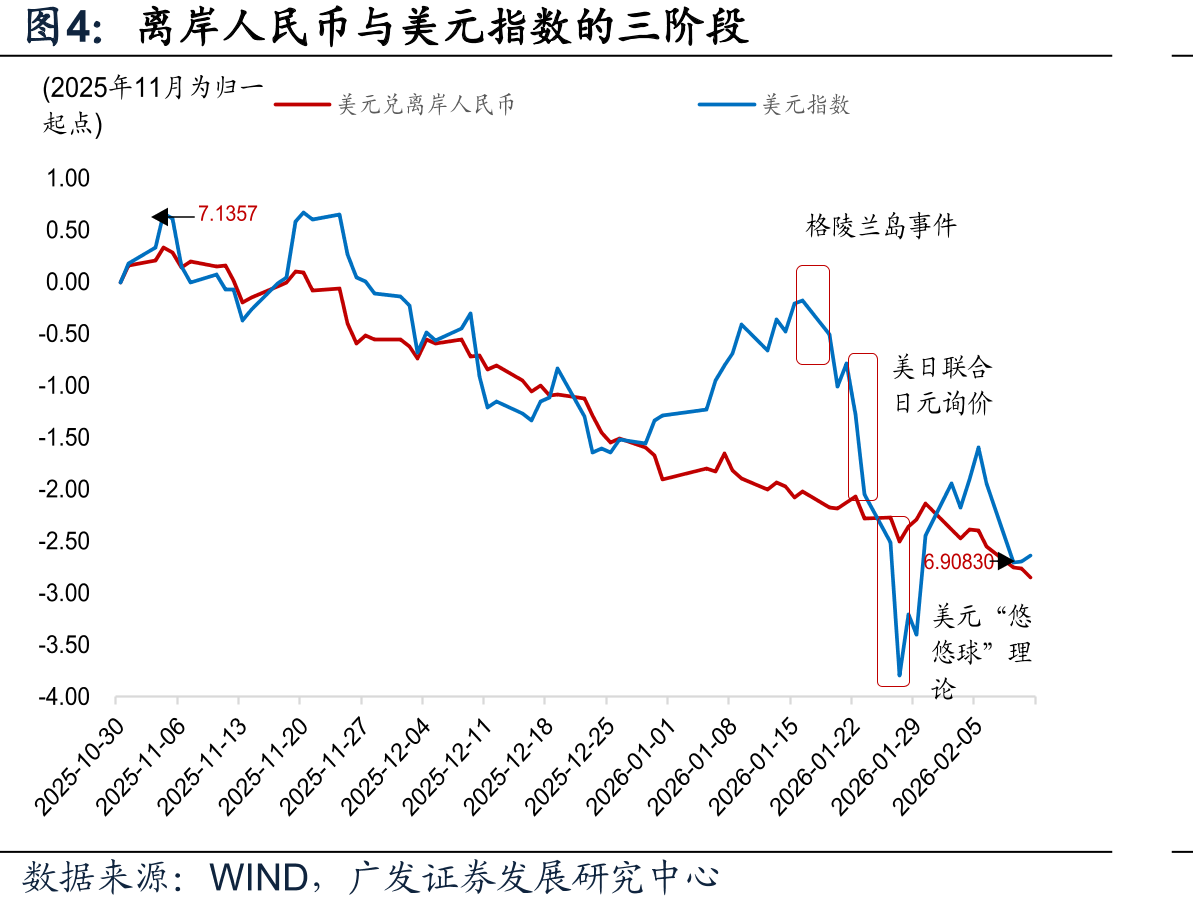 2025年12月以来银行即远期结售汇顺差大幅回升_第4页