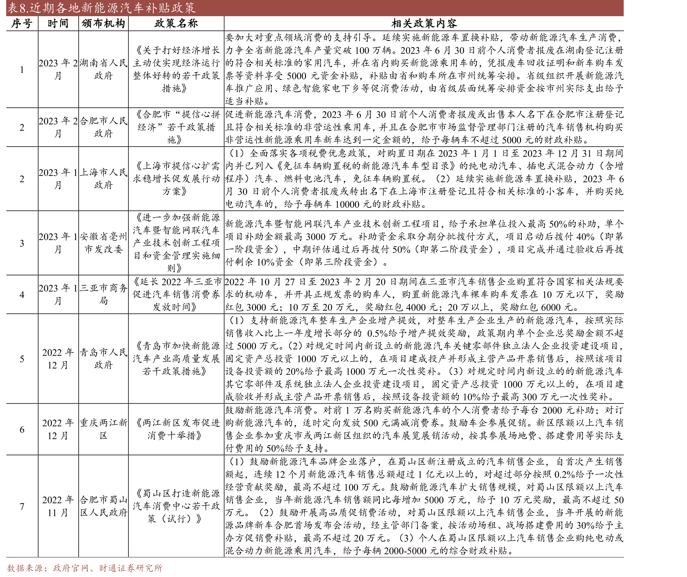 图3.国企绝对控股，股权结构稳定（截至2022年报）_第3页