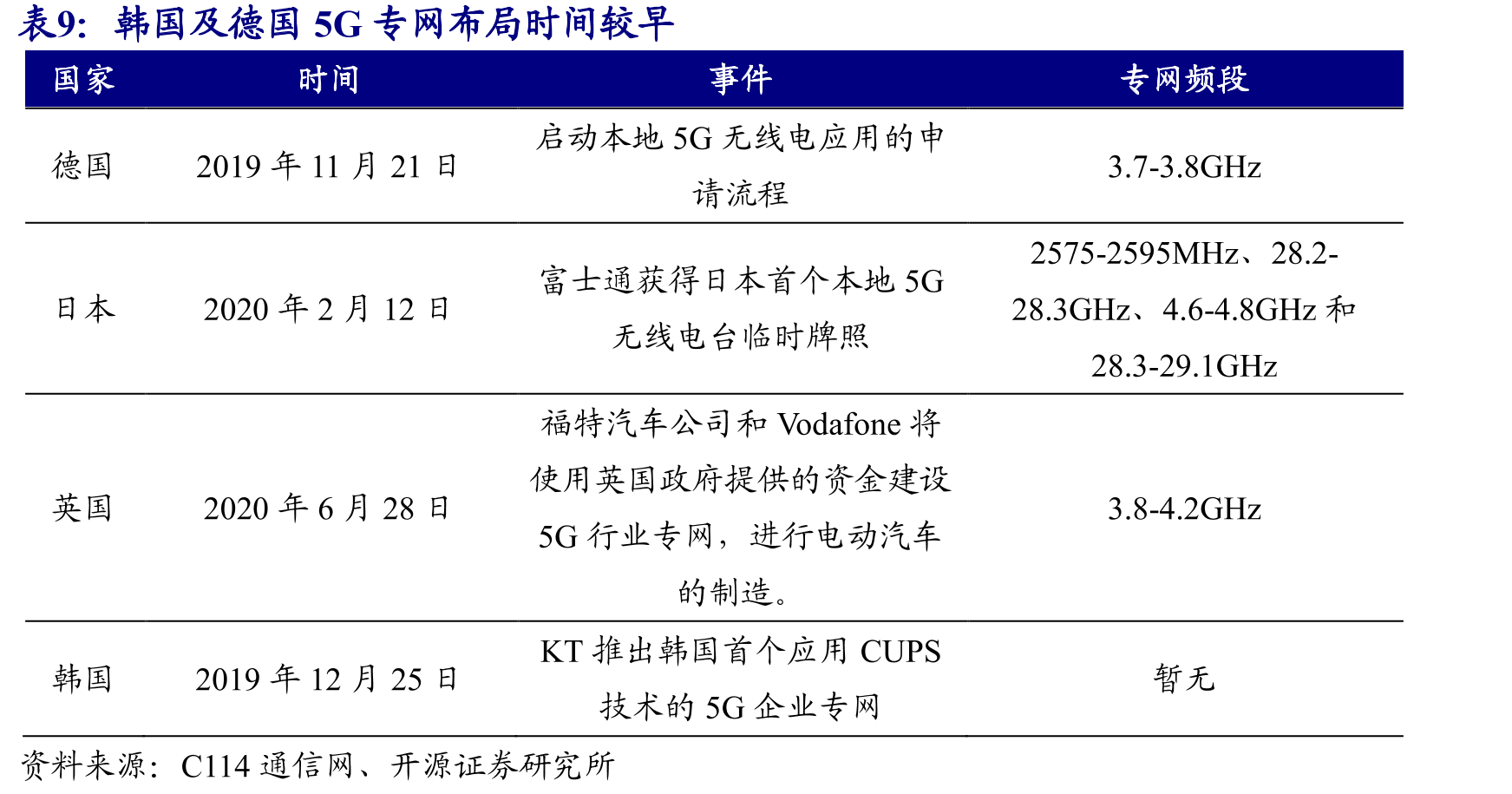 TETRA数字集群通信系统网络架构是我国主流_第2页
