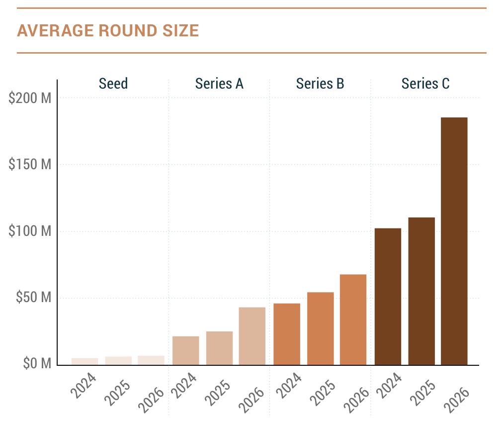 AVERAGEROUNDSIZE
