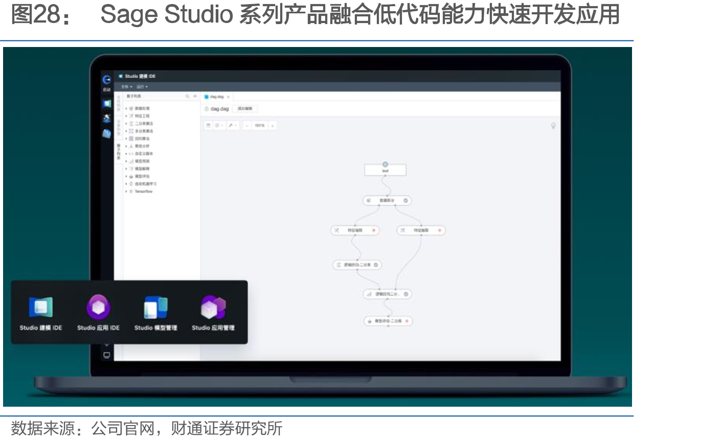 SageStudio系列产品融合低代码能力快速开发应用
