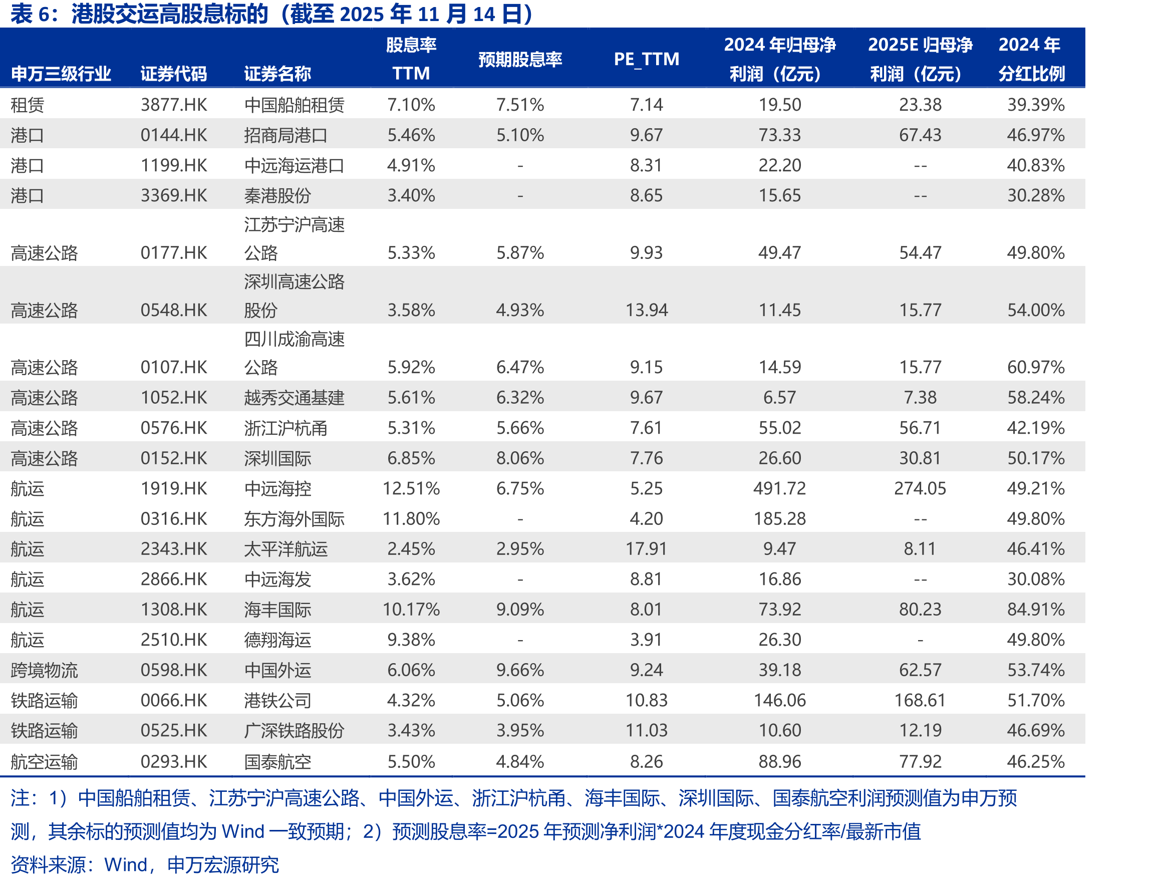 原油运输指数(BDTI)_第3页