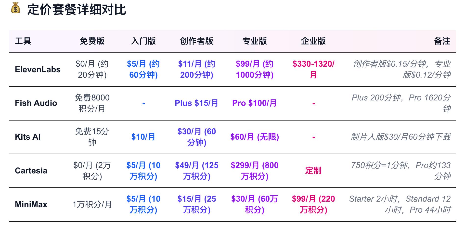 1月度访问量趋势（2024年1月-2025年11月）_第3页