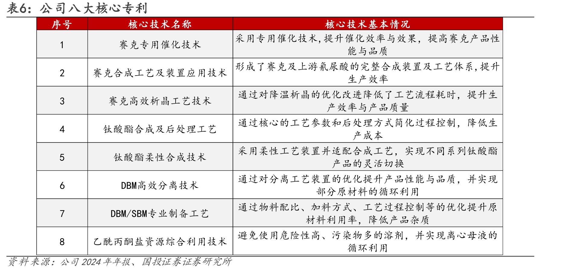 图28.我国新能源汽车市场保持高速成长_第5页