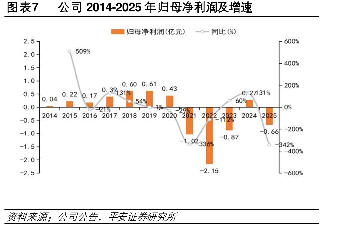 图表27中国商业航天器发射数量情况_第4页