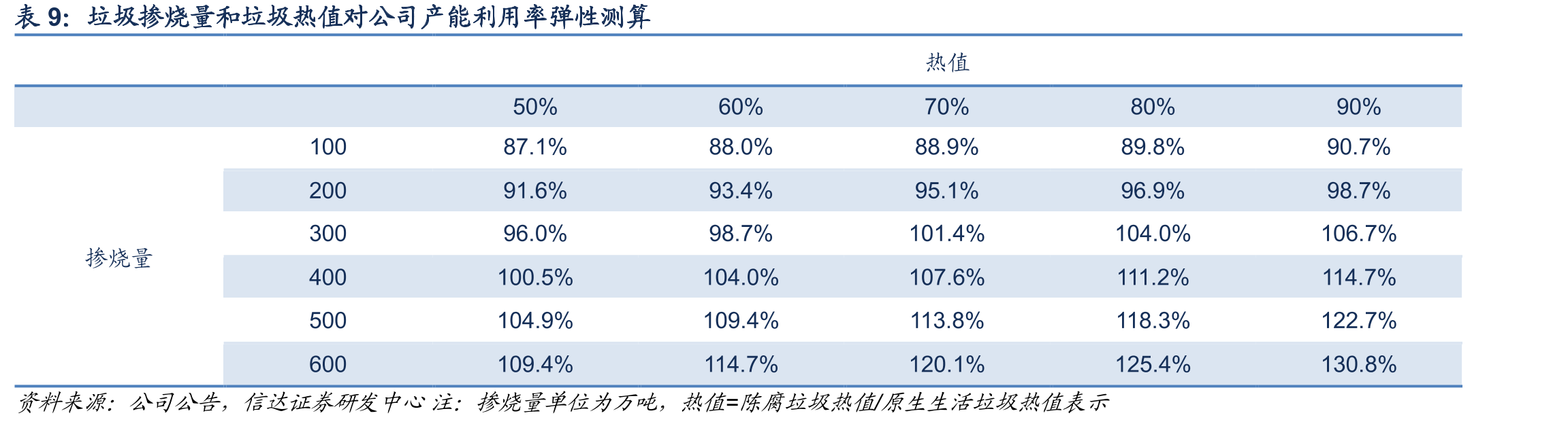 2019-2024年广州市生活垃圾无害化处理方式（万吨）_第2页