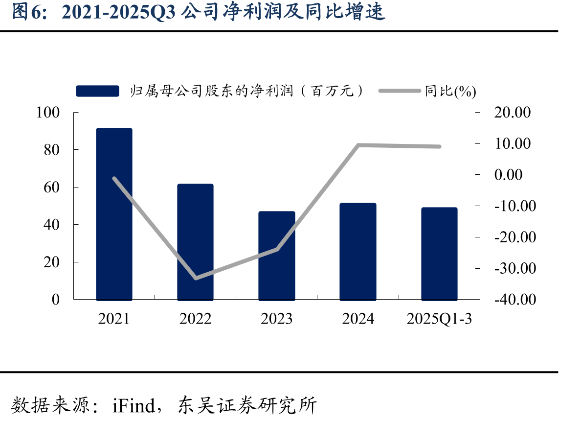 2020-2025年中国起重机械市场规模_第5页