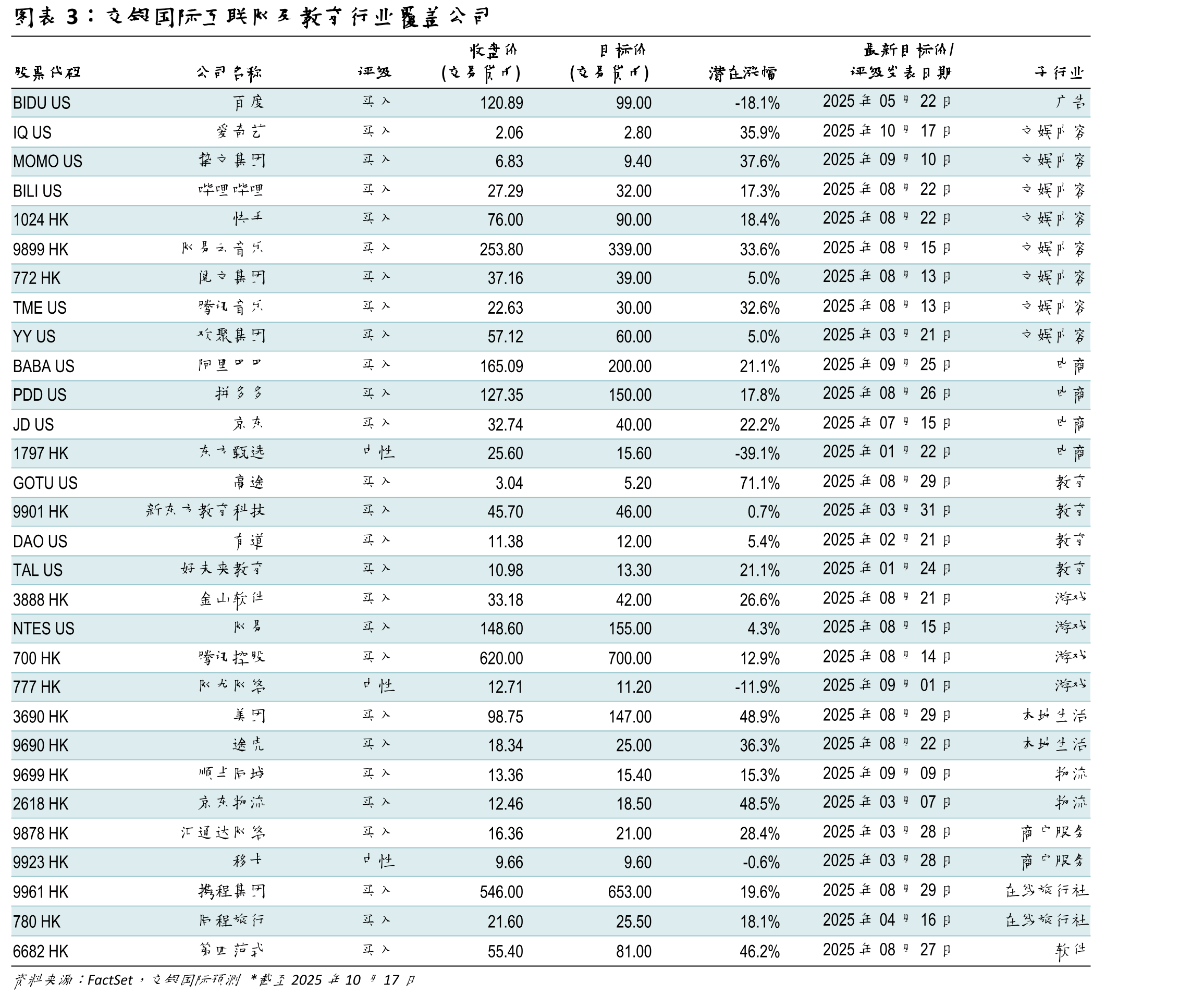 爱奇艺（IQUS）目标价及评级_第3页