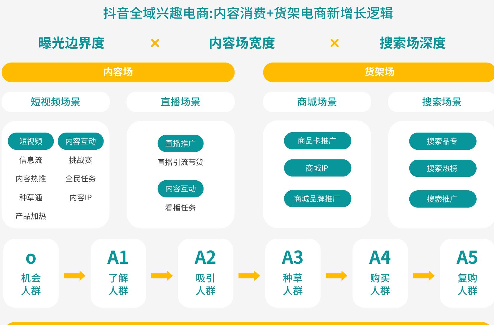 MAT2020-MAT2022线上休闲零食销售额及增速_第2页