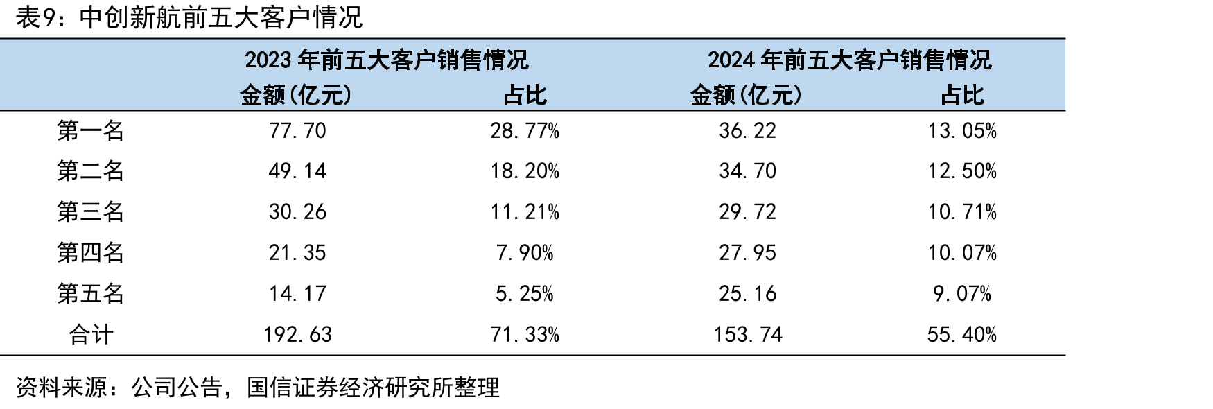 中创新航部分董事与高级管理人员情况_第3页