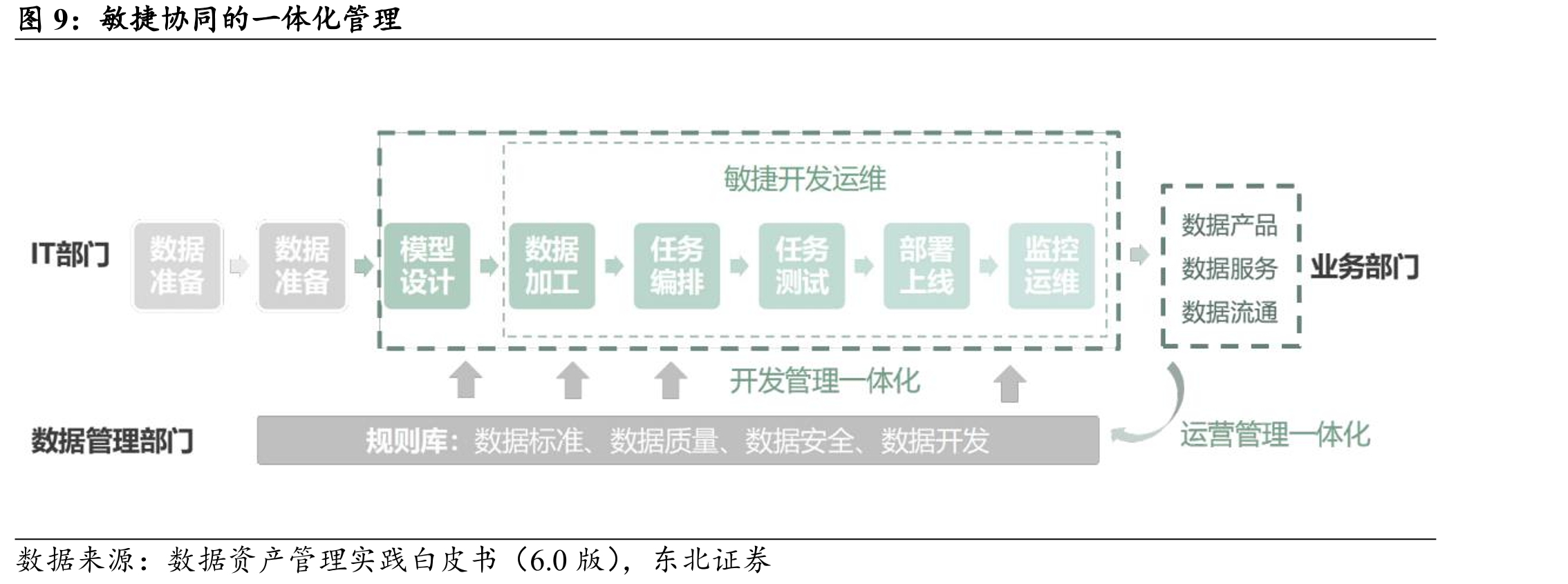 2018年~2023H1美林数据营业收入与归母净_第5页