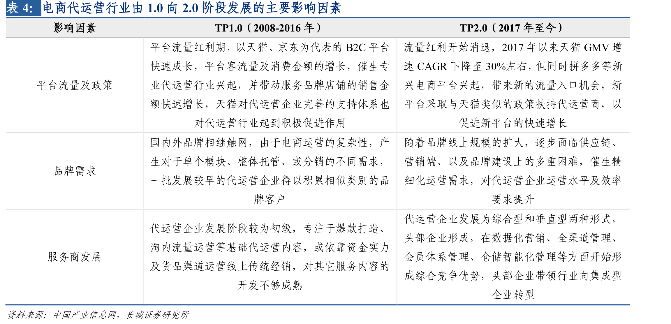 宝尊电商业务结构_第5页