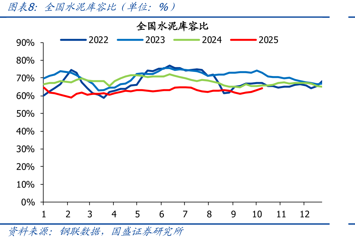2025年冷修停产生产线_第3页